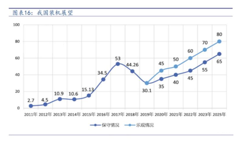 光伏抢装带来需求或超预期， 福莱特玻璃大涨近7%(图1)