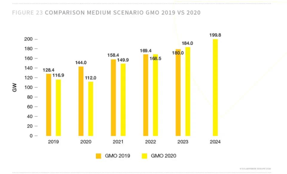 2020-2024光伏市场展望(图3)