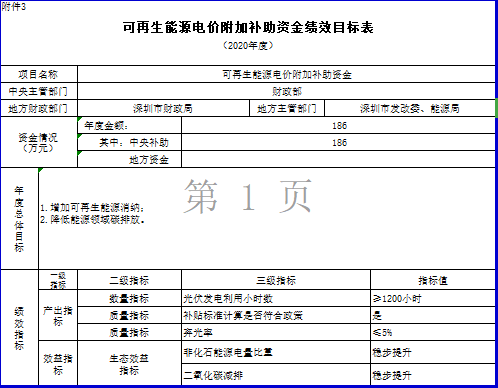 2038-2040年光伏补贴拖欠问题将彻底解决——财政部补贴政策解读(图3)