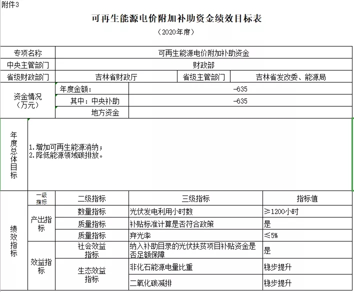 2038-2040年光伏补贴拖欠问题将彻底解决——财政部补贴政策解读(图6)