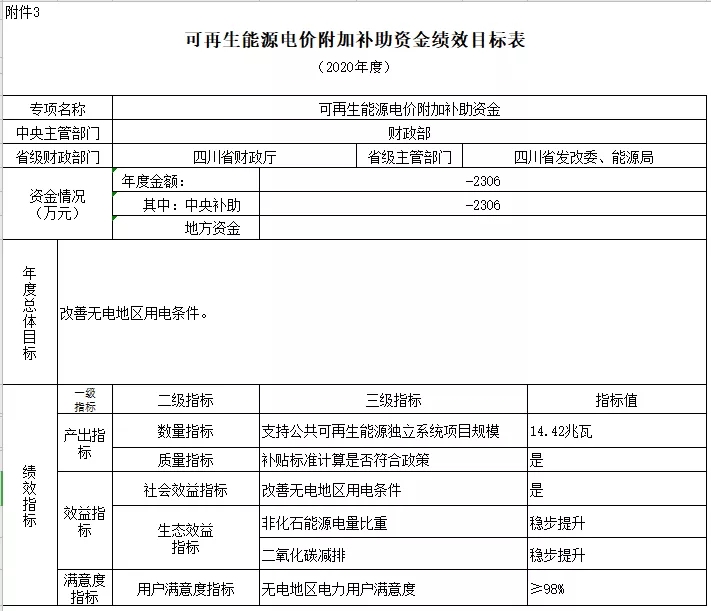 2038-2040年光伏补贴拖欠问题将彻底解决——财政部补贴政策解读(图9)