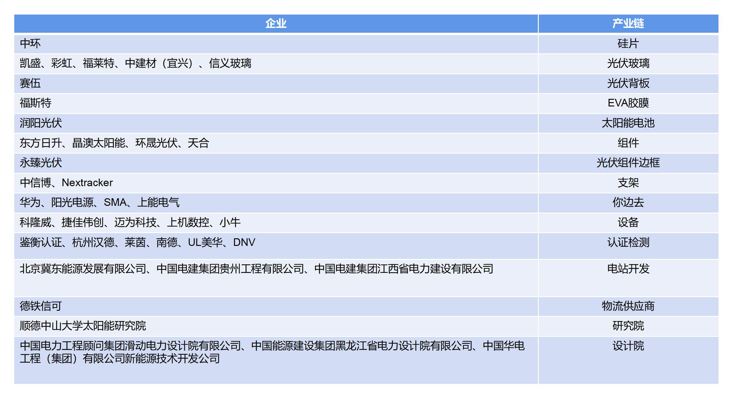 600W+联盟成立 是210与182 尺寸之争的升级版吗？(图1)