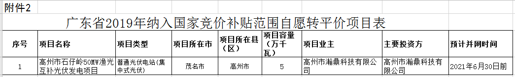 104个项目共计1.4GW！广东2020年自愿转平价光伏项目名单出炉（附详单）(图14)