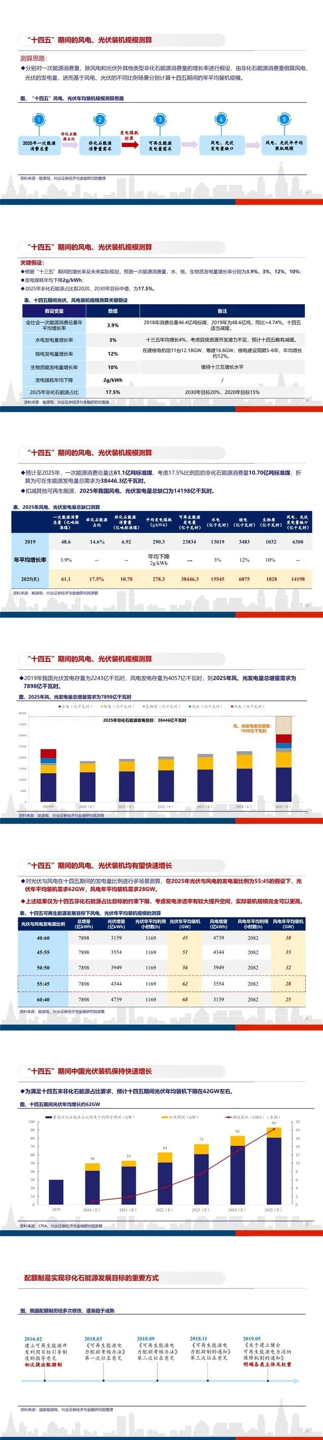 平价开启光伏大时代，龙头企业马太效应明显(图3)