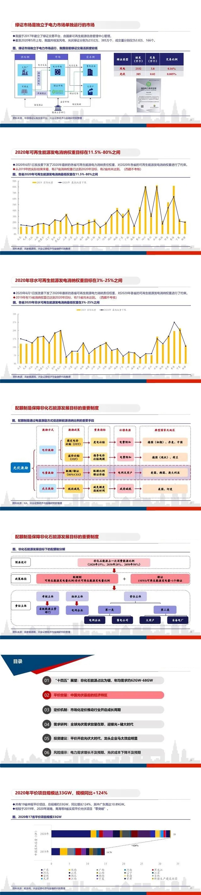 平价开启光伏大时代，龙头企业马太效应明显(图4)