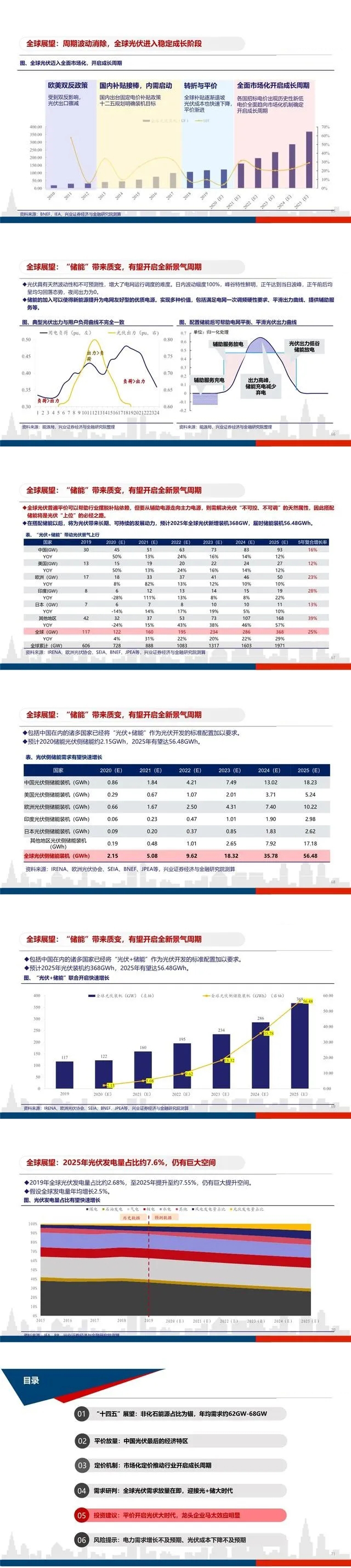 平价开启光伏大时代，龙头企业马太效应明显(图9)